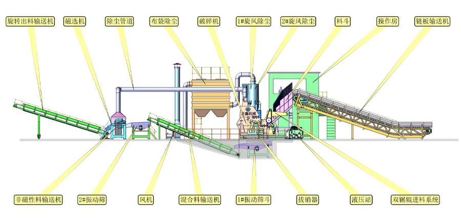 废钢破碎机 Psx-315型( 500马力)废钢破碎机